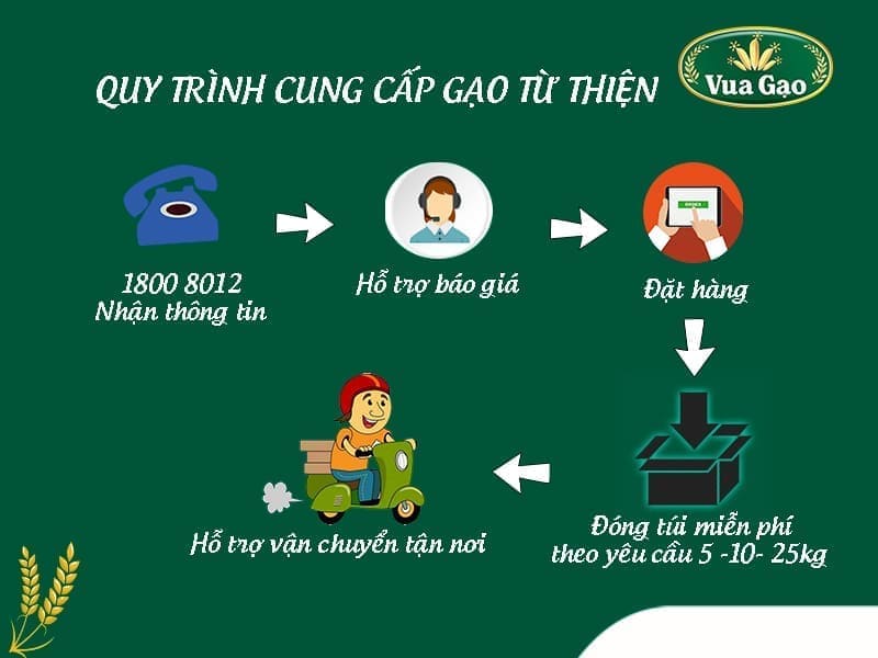 gao_tu_thien